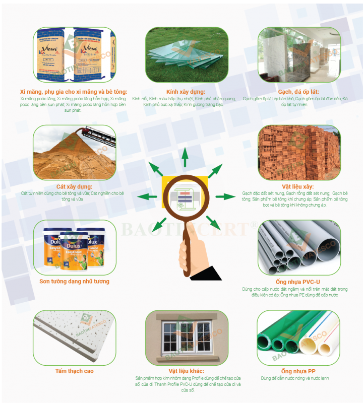 Chứng nhận hợp quy vật liệu xây dựng theo QCVN 16